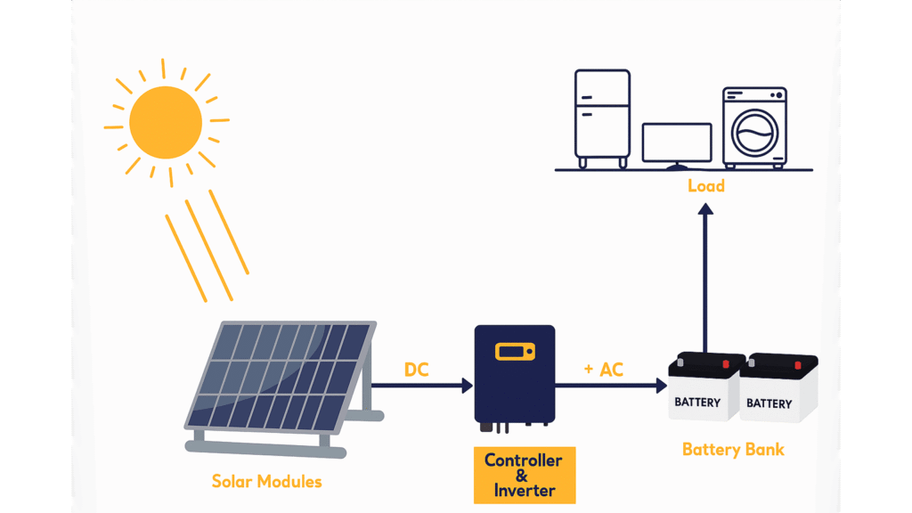 solar-panels-off-grid-system-diagram